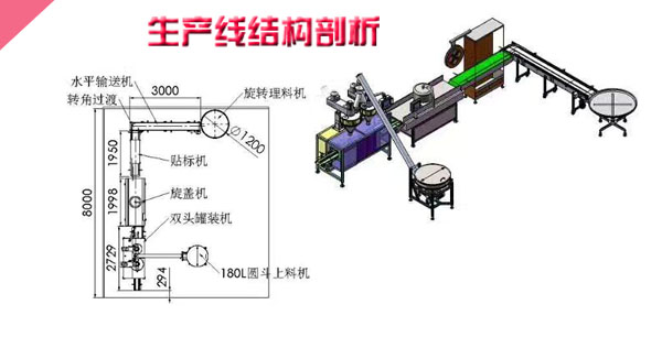 瓶装片剂胶囊罐装贴标机械生产线/></p>
           <p align=